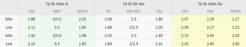 Ty le keo Nice vs Rennes