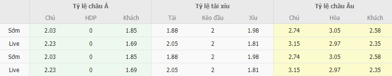 Ty le keo Oviedo vs Eibar