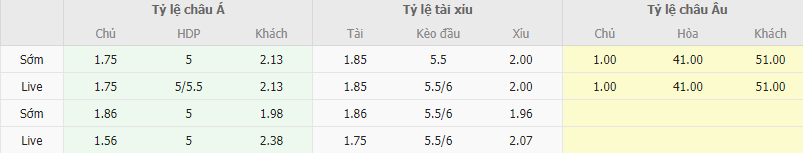 Ty le keo Phap vs Gibraltar