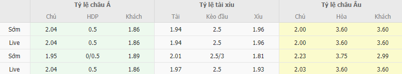 Ty le keo Rangers vs Sparta Prague