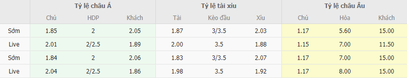 Ty le keo Real Madrid vs Granada