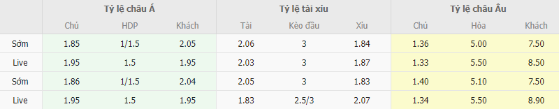 Ty le keo Real Madrid vs Valencia