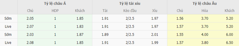 Ty le keo Roma vs Lecce