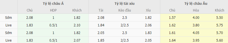 Ty le keo Roma vs Udinese