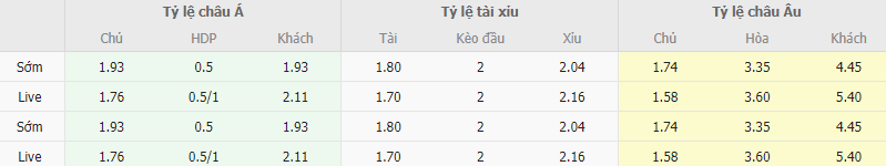 Ty le keo Sampaio Correa vs Avai