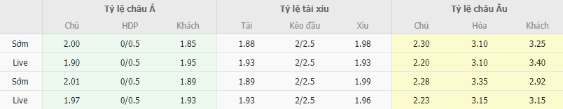 Ty le keo Sampdoria vs Spezia