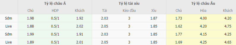 Ty le keo Sassuolo vs Salernitana