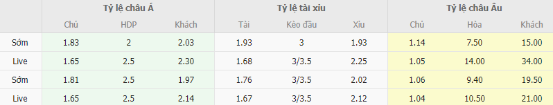 Ty le keo Senegal vs Nam Sudan