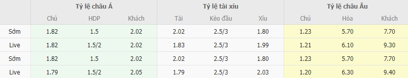 Ty le keo Serbia vs Bulgaria