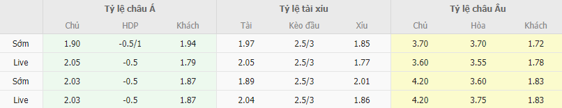 Ty le keo Servette vs Roma