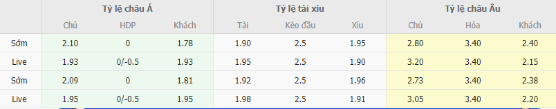 Ty le keo Sivasspor vs Trabzonspor