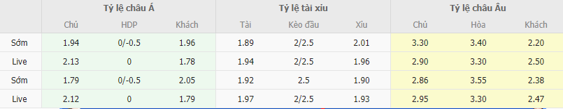 Ty le keo Slavia Prague vs Roma