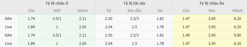 Ty le keo Slovenia vs Kazakhstan