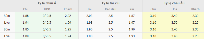 Ty le keo Sociedad vs Barcelona