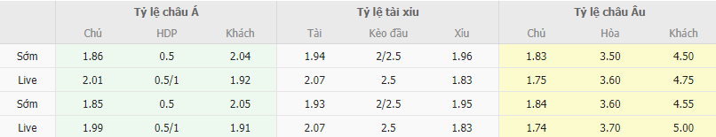 Ty le keo Sociedad vs Sevilla