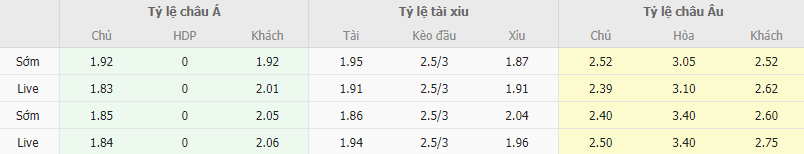 Ty le keo Sparta Prague vs Betis