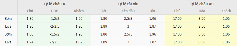 Ty le keo Syria vs Nhat Ban