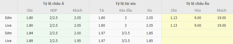 Ty le keo Tay Ban Nha vs Georgia