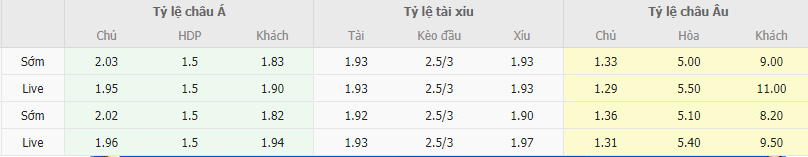 Ty le keo Thuy Sy vs Kosovo