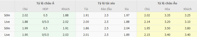 Ty le keo Torino vs Sassuolo