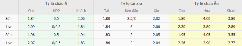 Ty le keo Tottenham vs Aston Villa