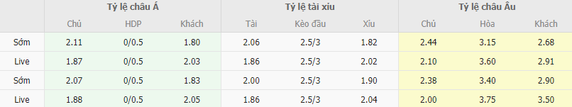 Ty le keo Tottenham vs Chelsea