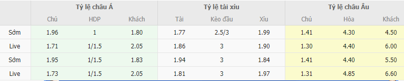 Ty le keo U17 Anh vs U17 Uzbekistan