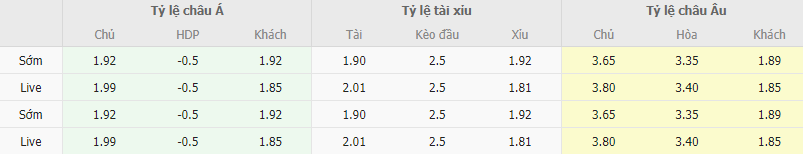 Ty le keo Ukraine vs Y