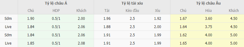 Ty le keo Valencia vs Granada