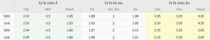 Ty le keo Valladolid vs Leganes