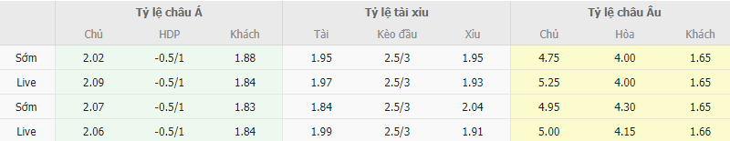 Ty le keo Vallecano vs Barcelona