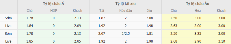 Ty le keo Verona vs Lecce