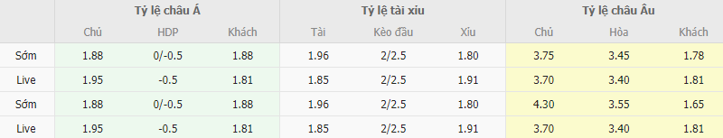 Ty le keo Viet Nam vs Iraq