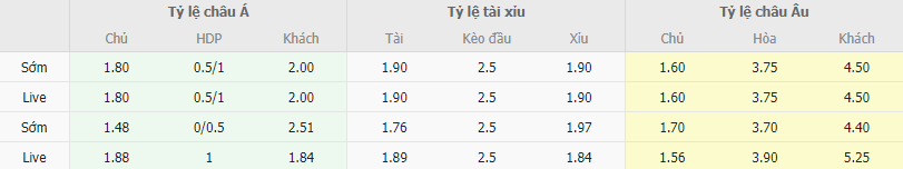 Ty le keo Viettel vs Ha Tinh