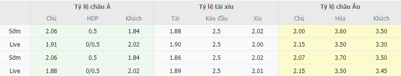 Ty le keo Villarreal vs Osasuna