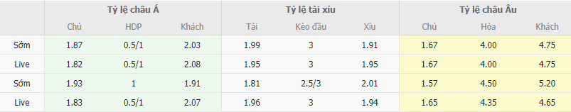 Ty le keo West Ham vs Olympiakos