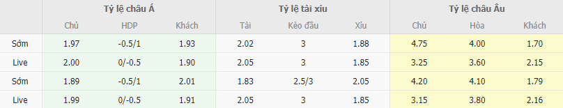 Ty le keo Wolves vs Tottenham