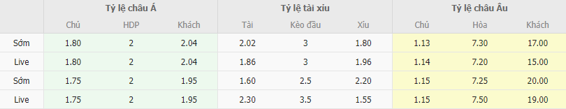 Ty le keo Y vs Macedonia