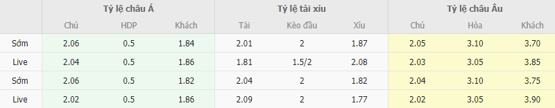 Ty le keo Zaragoza vs Huesca