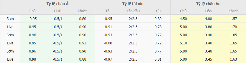 Tỷ lệ kèo ABC vs Juventude