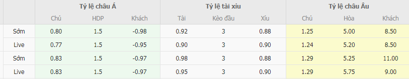 Tỷ lệ kèo Aston Villa vs Legia Warsaw