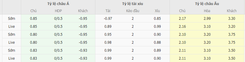 Tỷ lệ kèo Banfield vs Colon