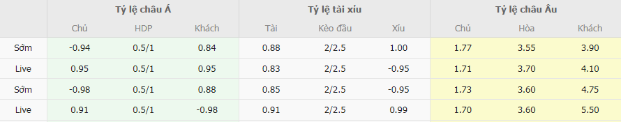 Tỷ lệ kèo Betis vs Las Palmas