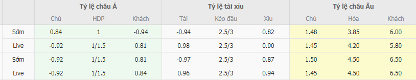 Tỷ lệ kèo Brentford vs Luton