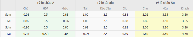 Tỷ lệ kèo Burnley vs Sheffield United