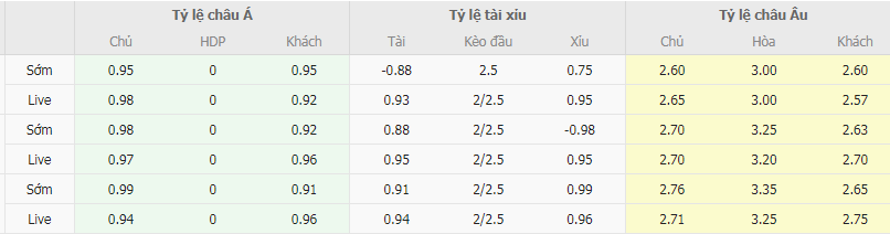 Tỷ lệ kèo Cagliari vs Genoa