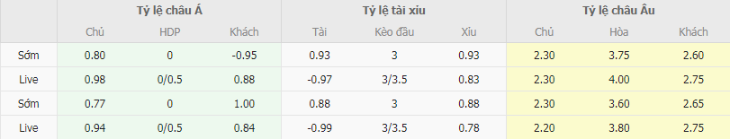 Tỷ lệ kèo Cambuur vs Roda