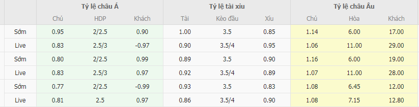 Tỷ lệ kèo Cameroon vs Mauritius