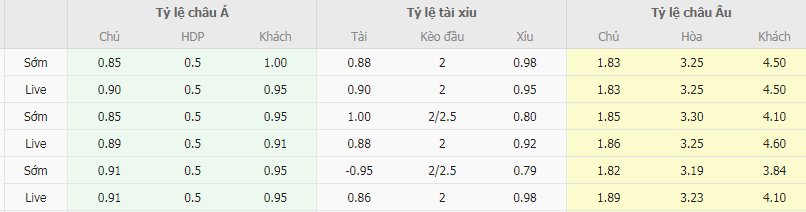 Tỷ lệ kèo Chile vs Paraguay