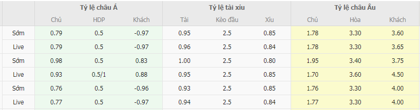 Tỷ lệ kèo Delfin vs Cuenca